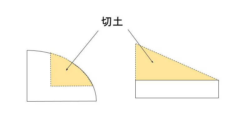 【図解】切土とは?盛土との違いをかんたん解説!【注意点もあり】
