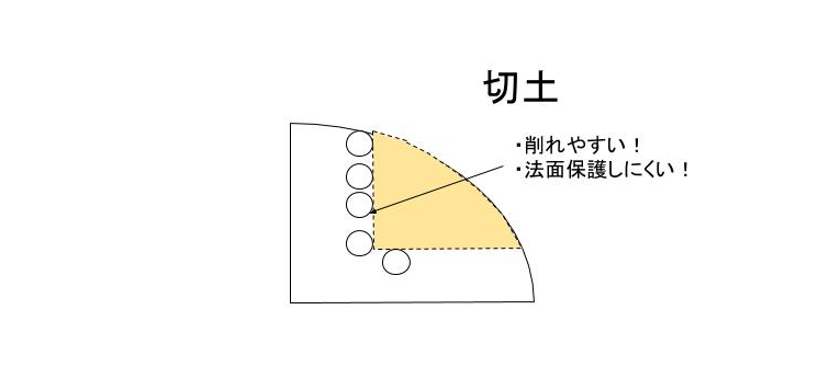 【図解】切土とは?盛土との違いをかんたん解説!【注意点もあり】
