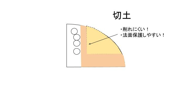 【図解】切土とは?盛土との違いをかんたん解説!【注意点もあり】