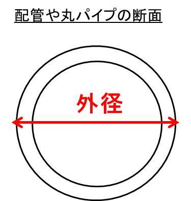 外径とは?意味・内径や直径との違い・円周の出し方をやさしく解説