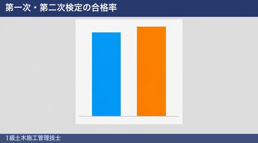 1級土木施工管理技士の図解