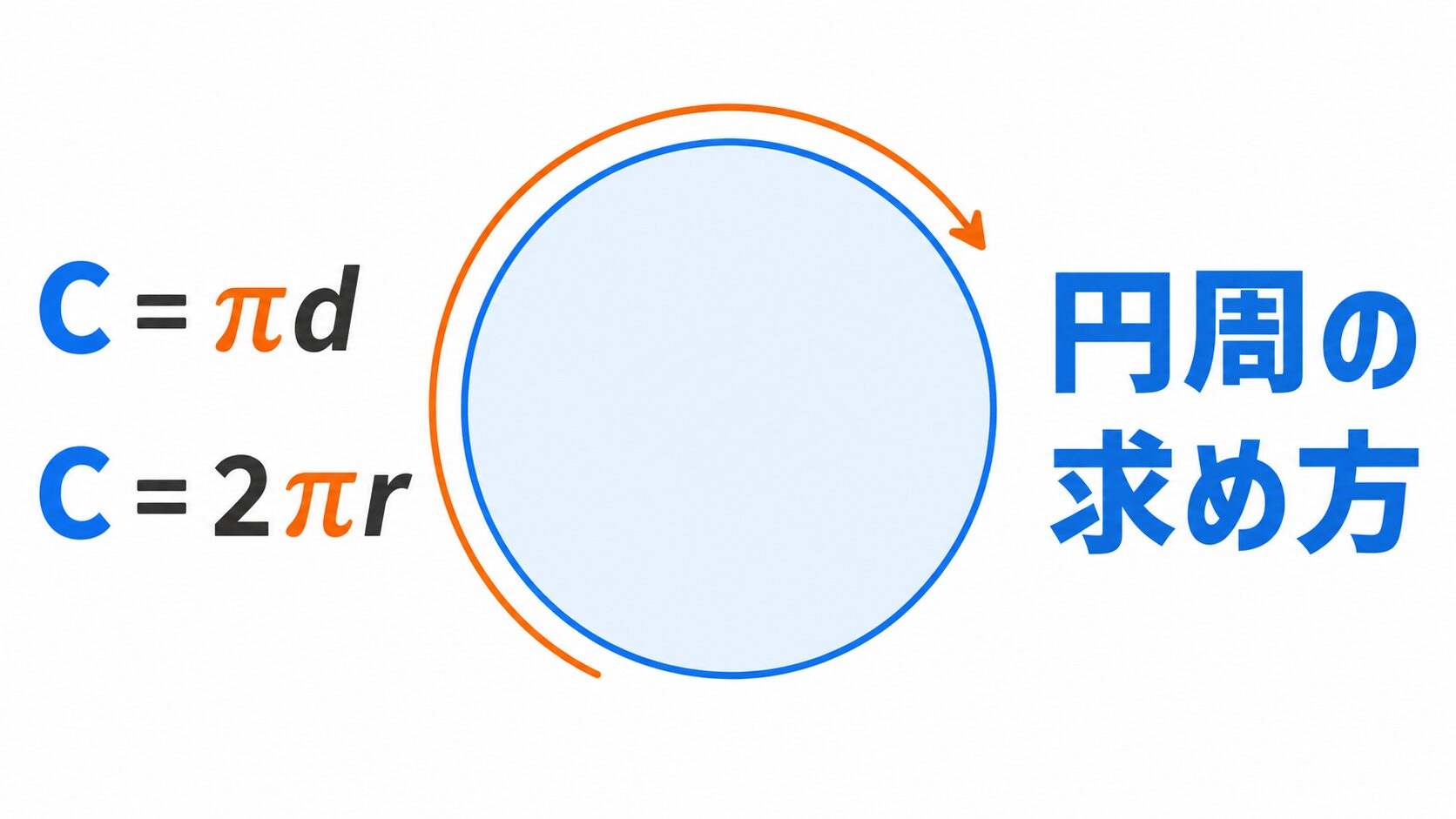 円周の求め方をやさしく解説｜直径・半径からの公式と計算例