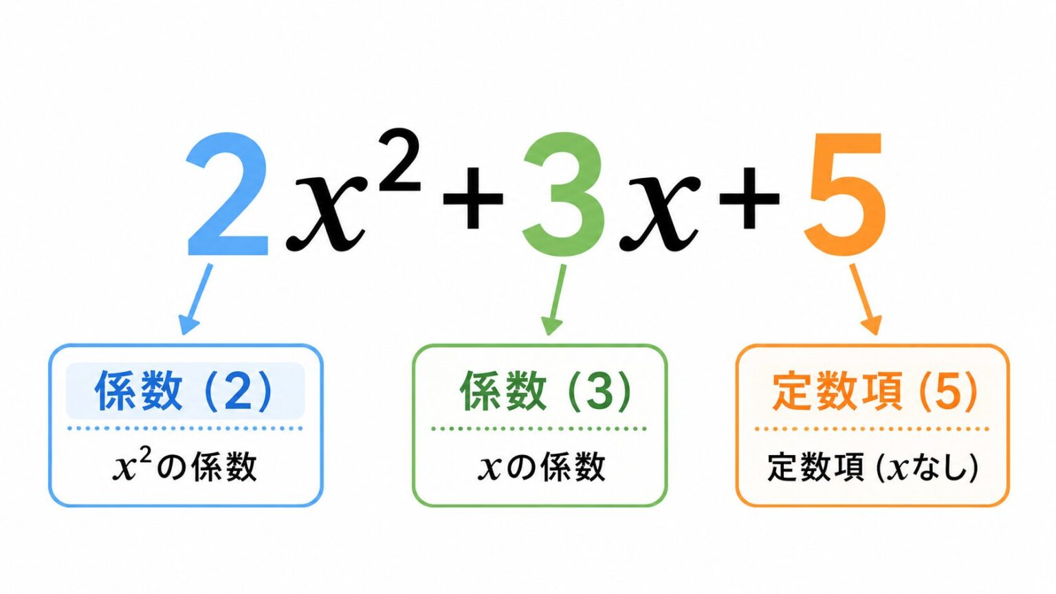係数とは?意味・定義と土木建設での使い方をわかりやすく解説