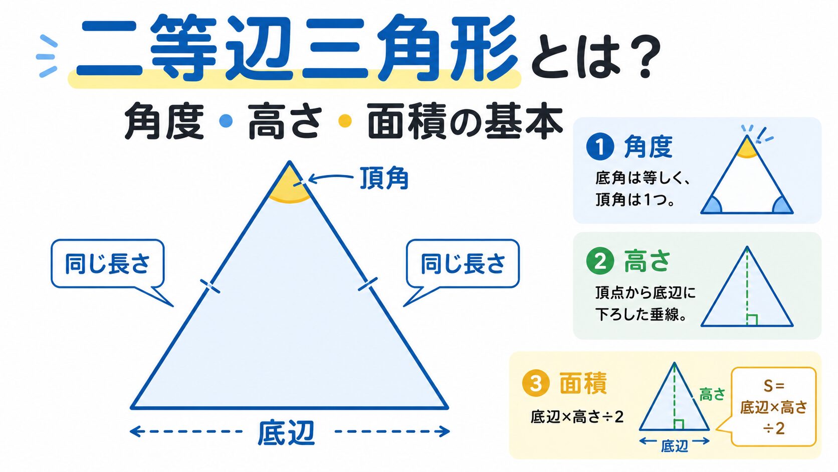 二 等辺 三角形 面積