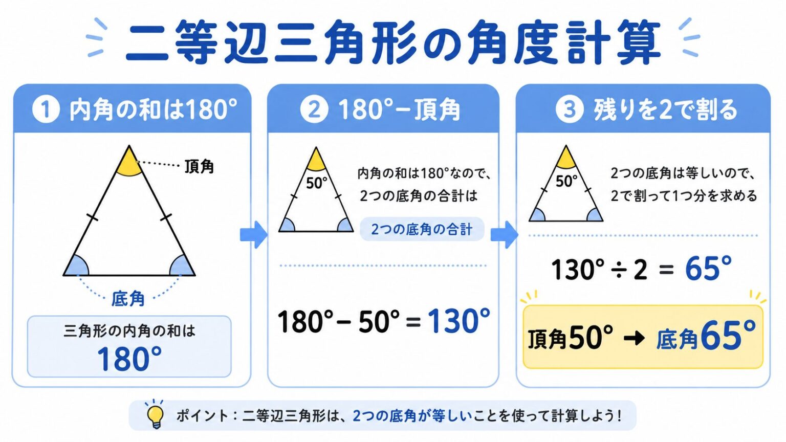 二等辺三角形とは?定義・角度の求め方・面積の公式をわかりやすく解説