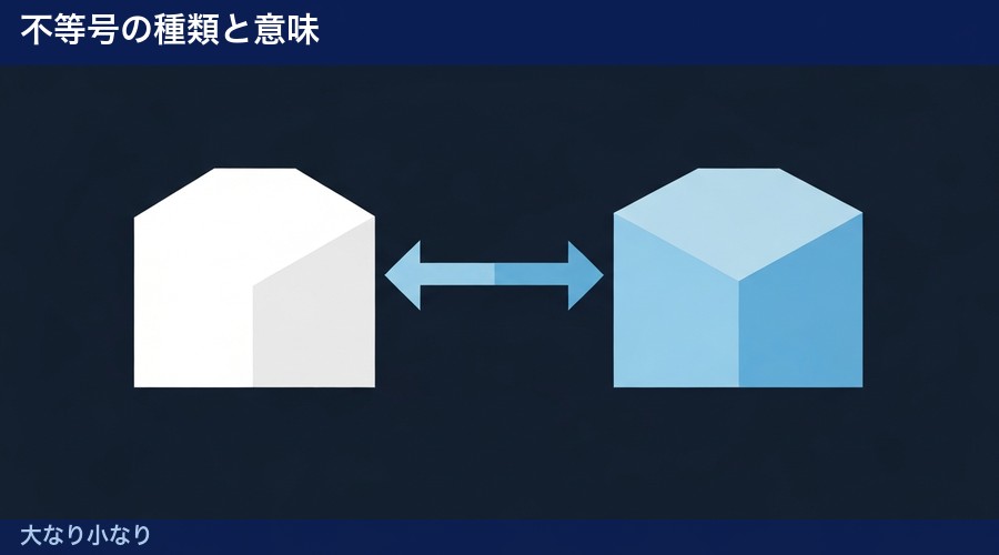 大なり小なりの図解①