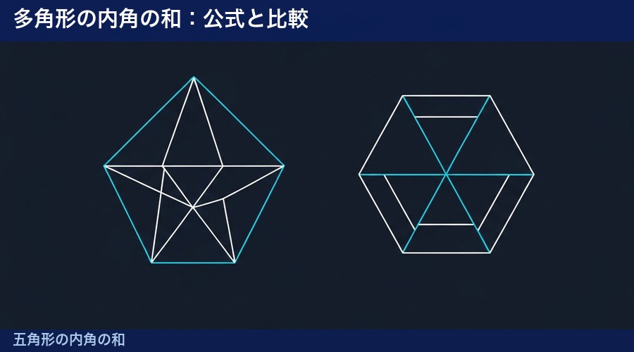 五角形の内角の和 図解①