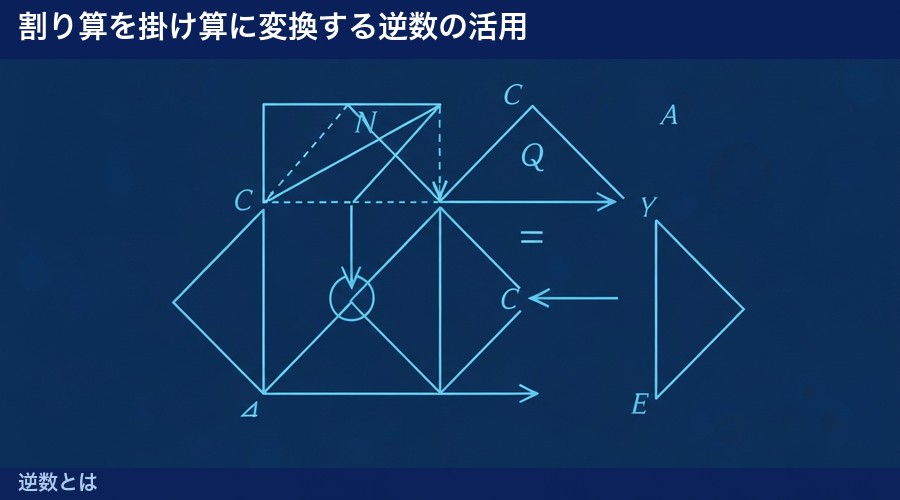 逆数とは 図解②