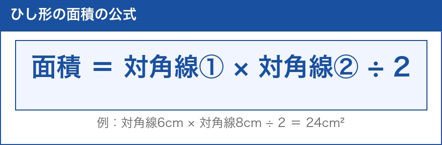 ひし形の面積の公式を示す図解