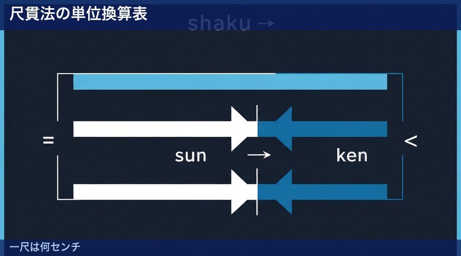 一尺は何センチの図解①