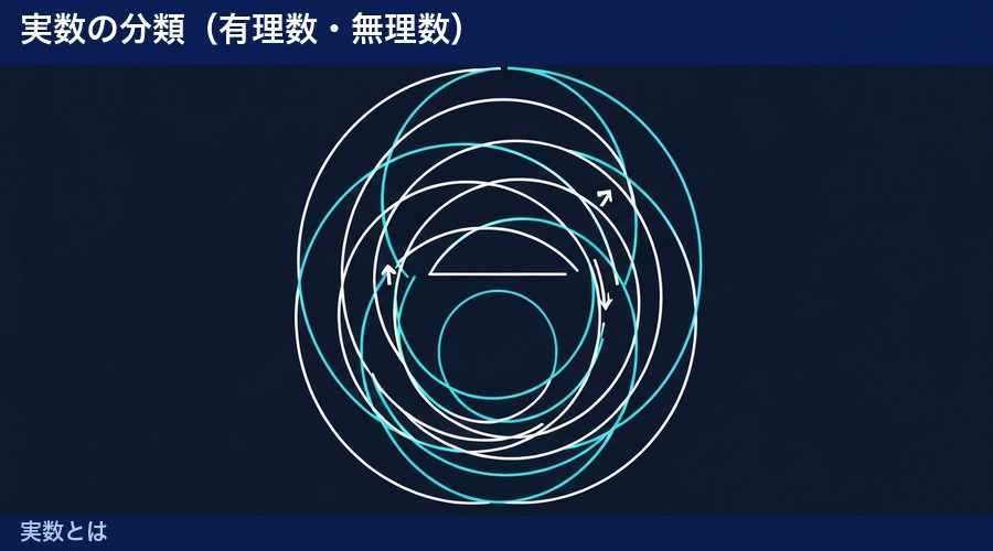 実数とはの図解①