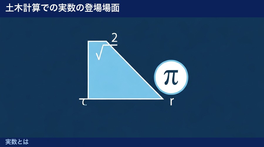 実数とはの図解②