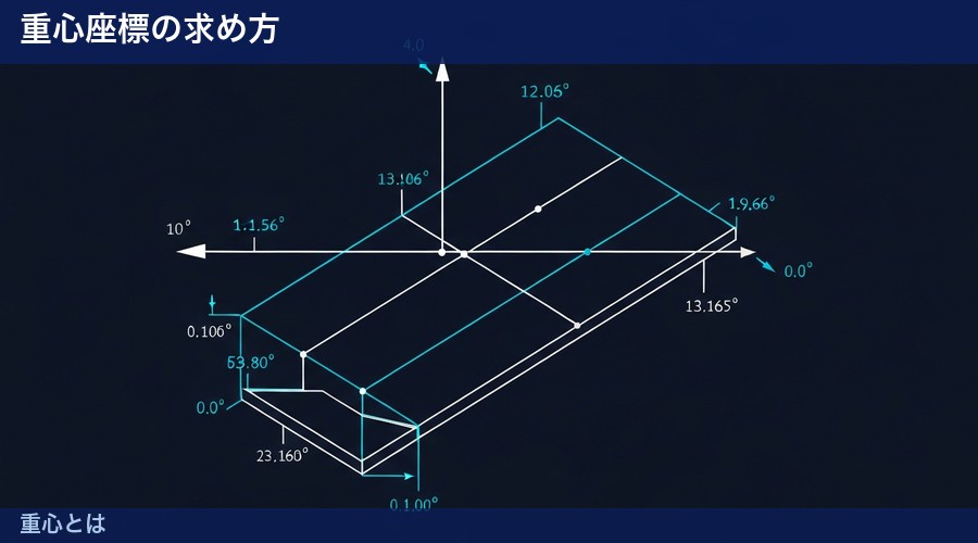 重心とはの図解①