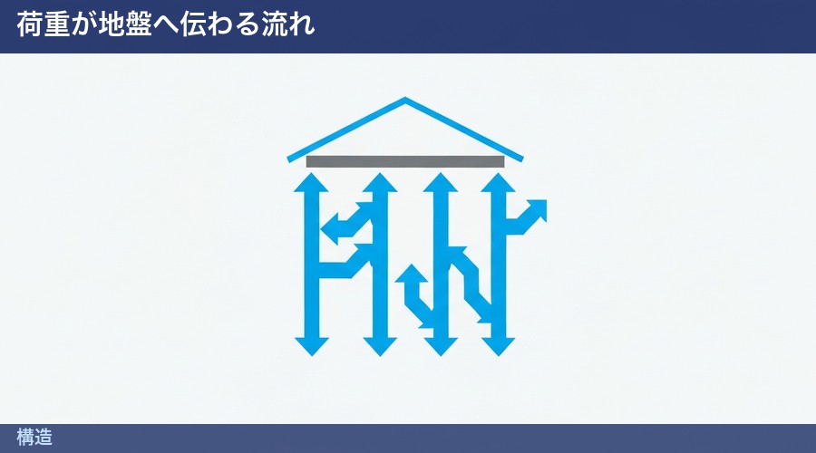 構造の図解