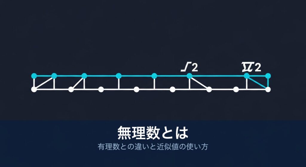 無理数とは｜図解イラスト