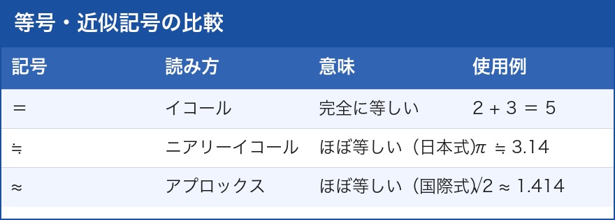 等号と近似記号の比較表