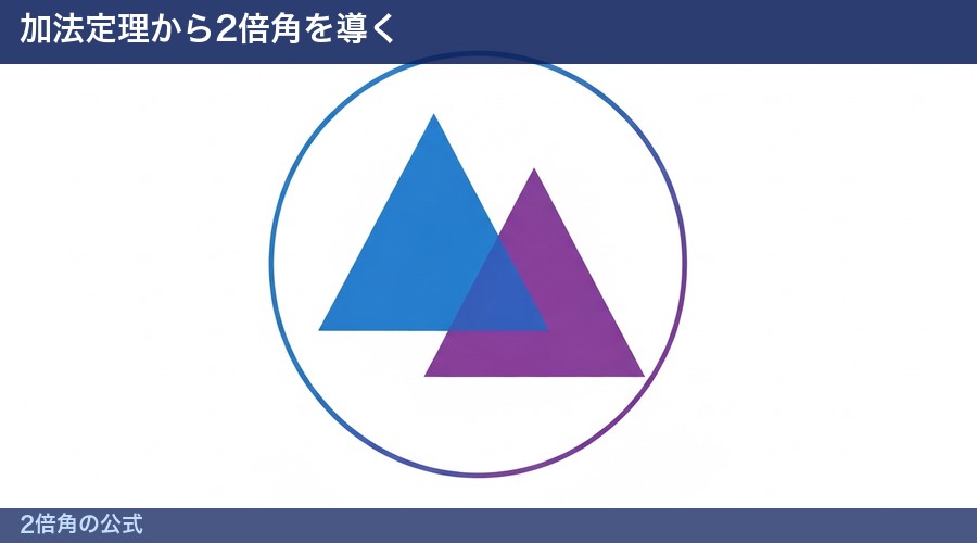 2倍角の公式の図解