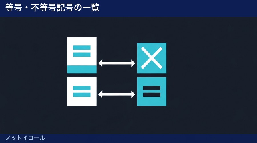 ノットイコール 図解①