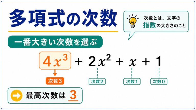 【図解】次数とは？多項式の次数の求め方・係数・定数項との関係をわかりやすく解説