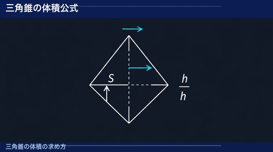 三角錐の体積の求め方の図解①