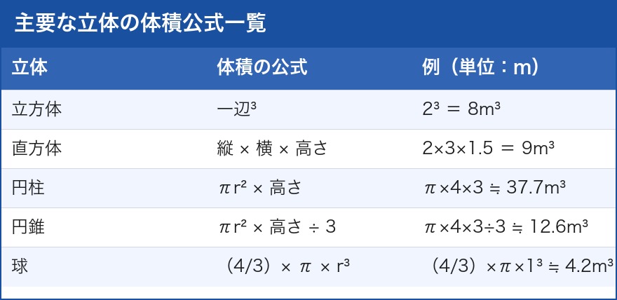 立体の体積公式一覧表