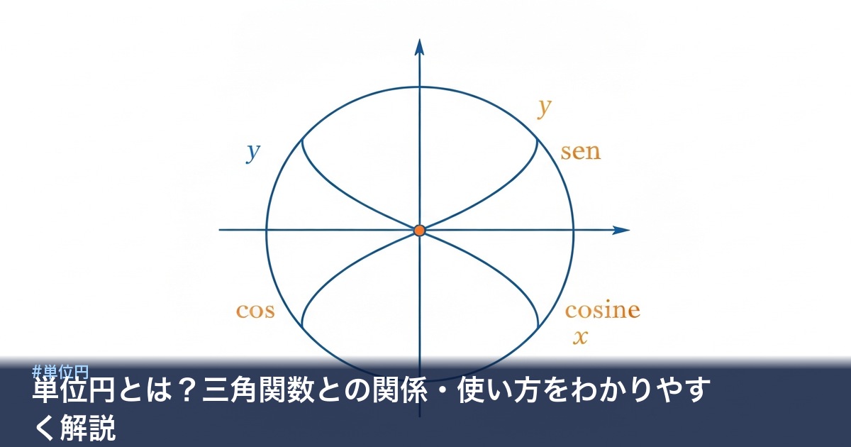 単位円と三角関数の関係図解