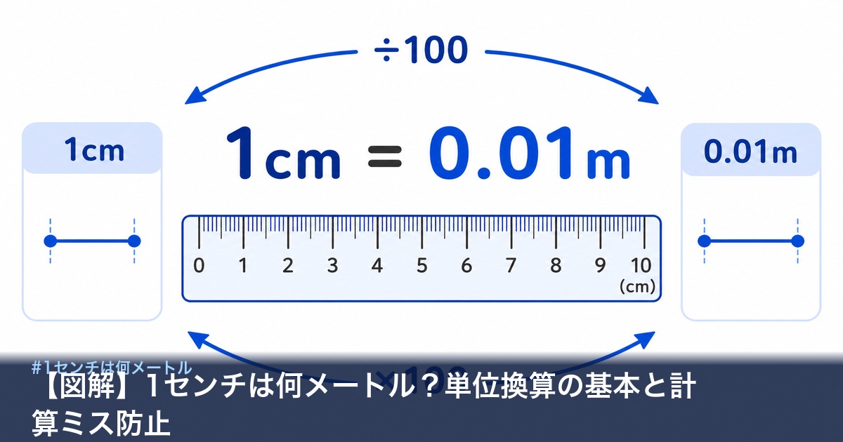 1センチは何メートルかを示す単位換算図解