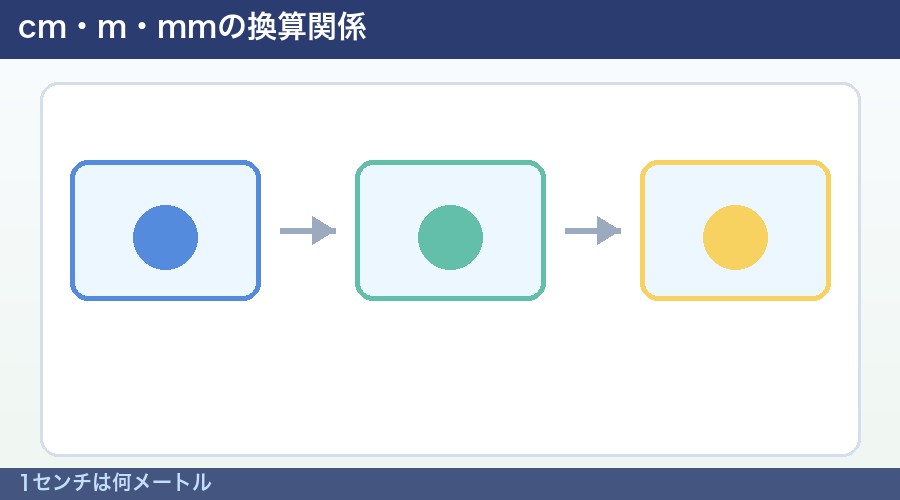 1センチは何メートルの図解①
