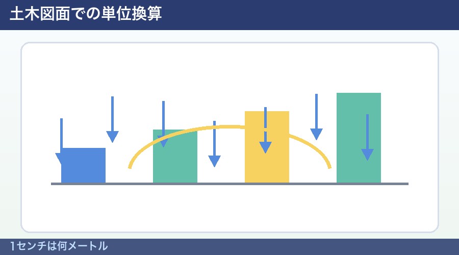1センチは何メートルの図解②
