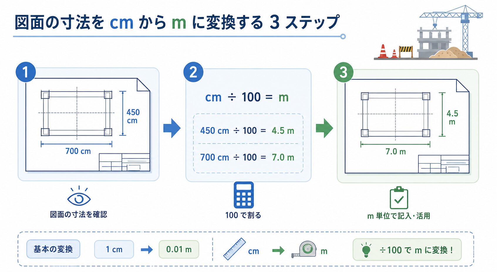 1センチは何メートルの図解②