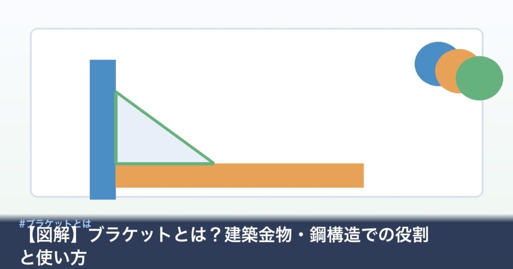 ブラケットの役割と支持金物の図解