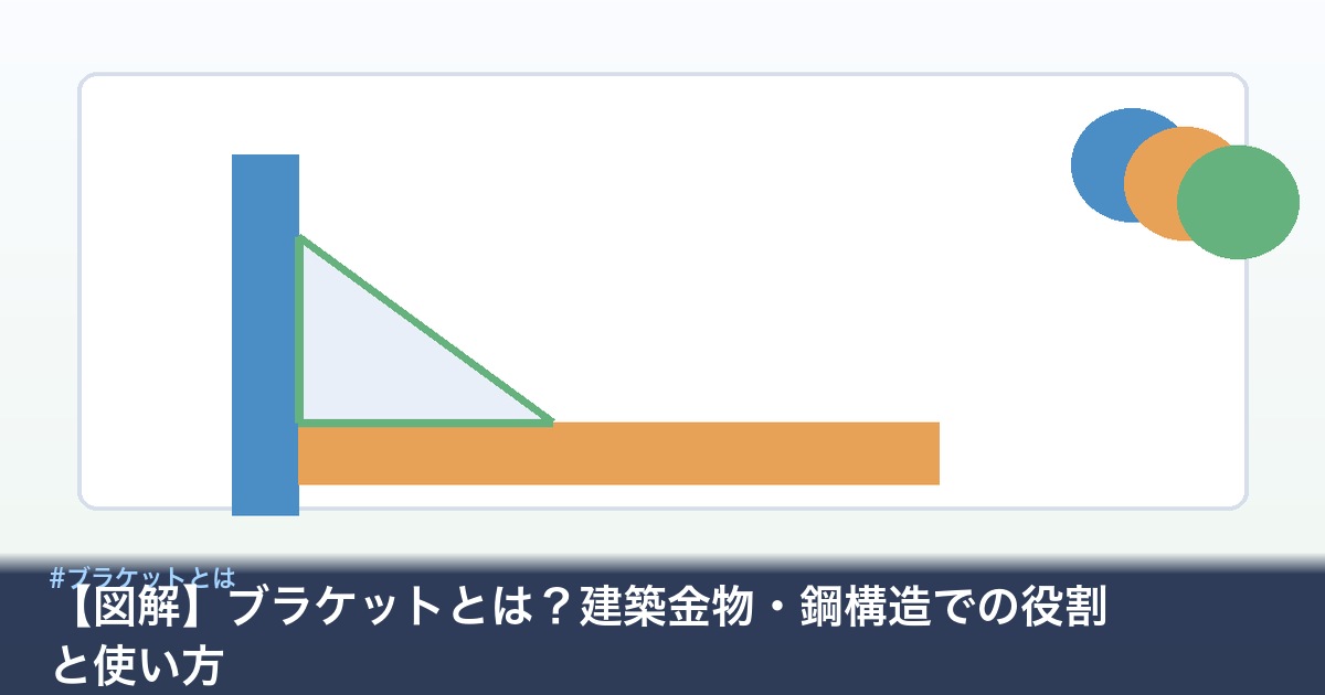 ブラケットの役割と支持金物の図解