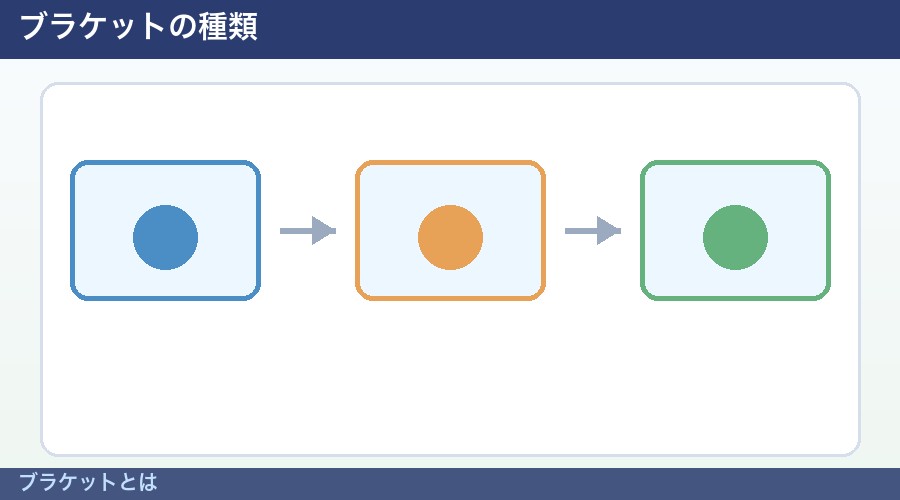 ブラケットとはの図解①