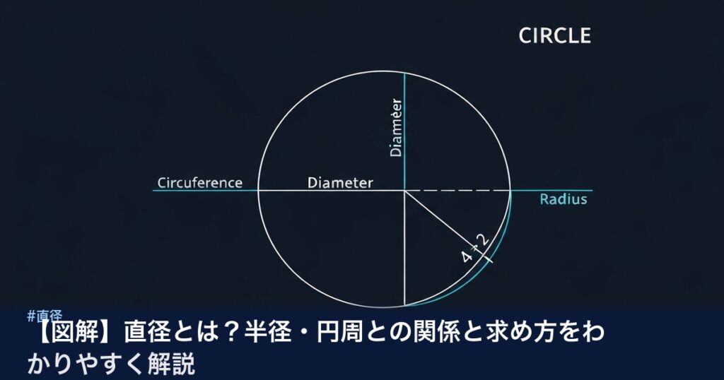 直径と半径・円周の関係の図解