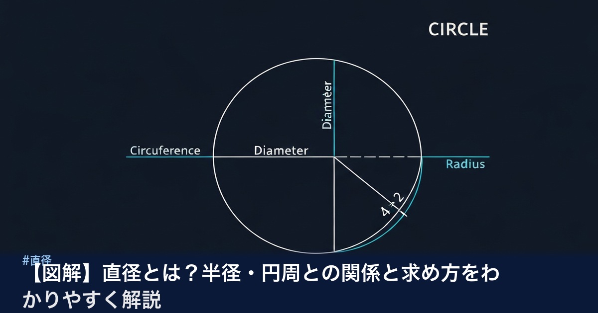 直径と半径・円周の関係の図解