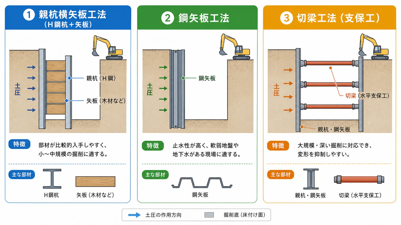 土留めの図解①
