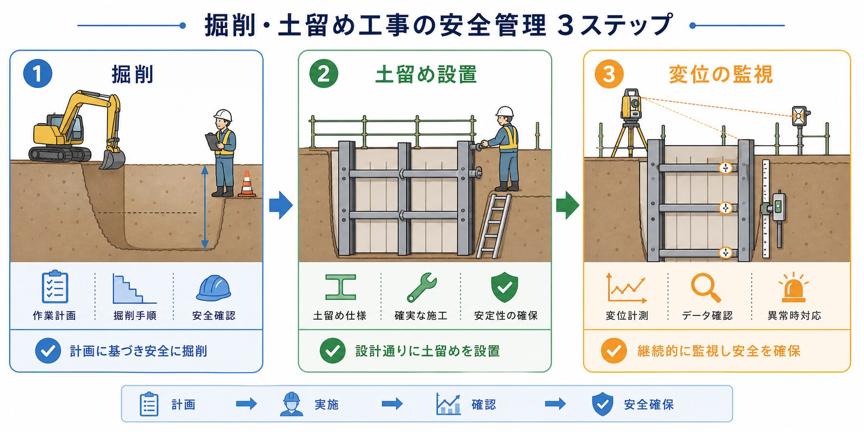 土留めの図解②