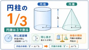 【図解】円錐の体積の求め方！公式・計算例・土木での活用
