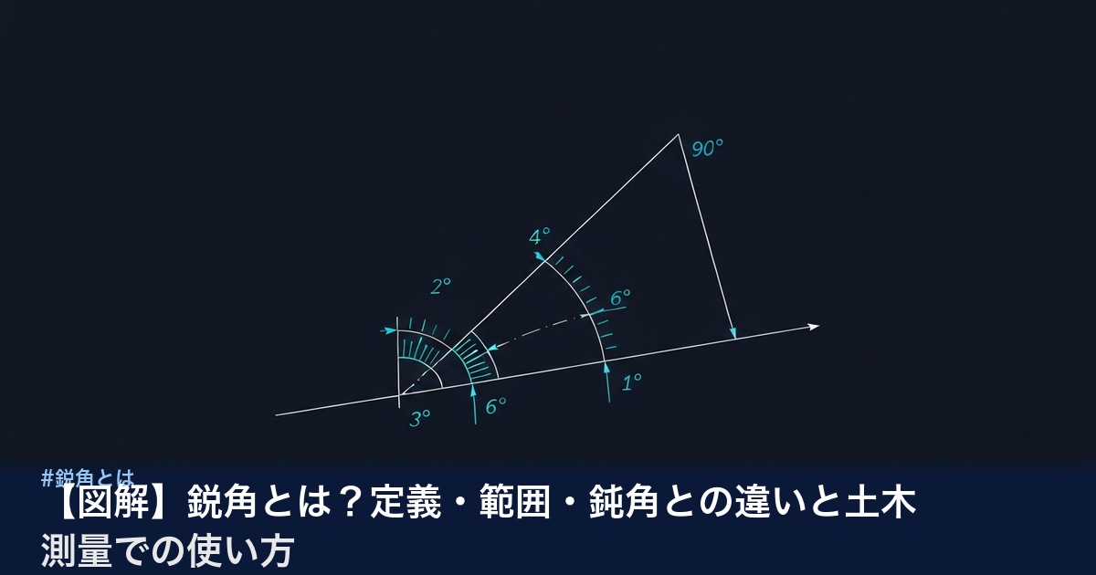 鋭角の定義と角度分類の図解