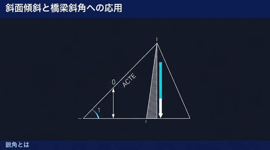 鋭角とはの図解②