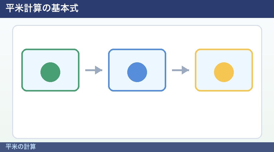 平米の計算の図解①