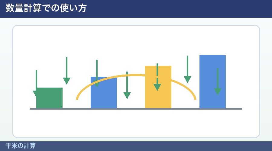 平米の計算の図解②