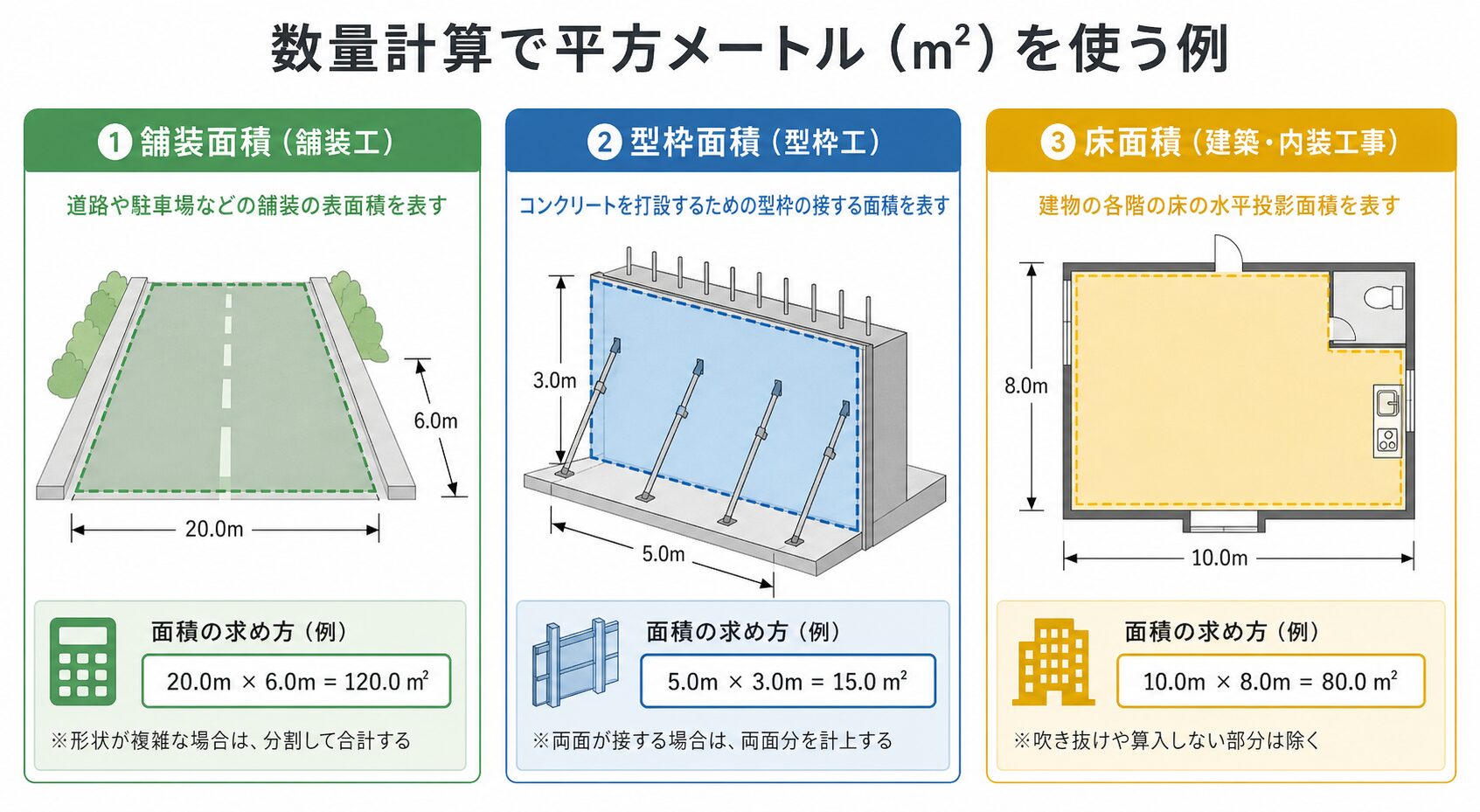 平米の計算の図解②