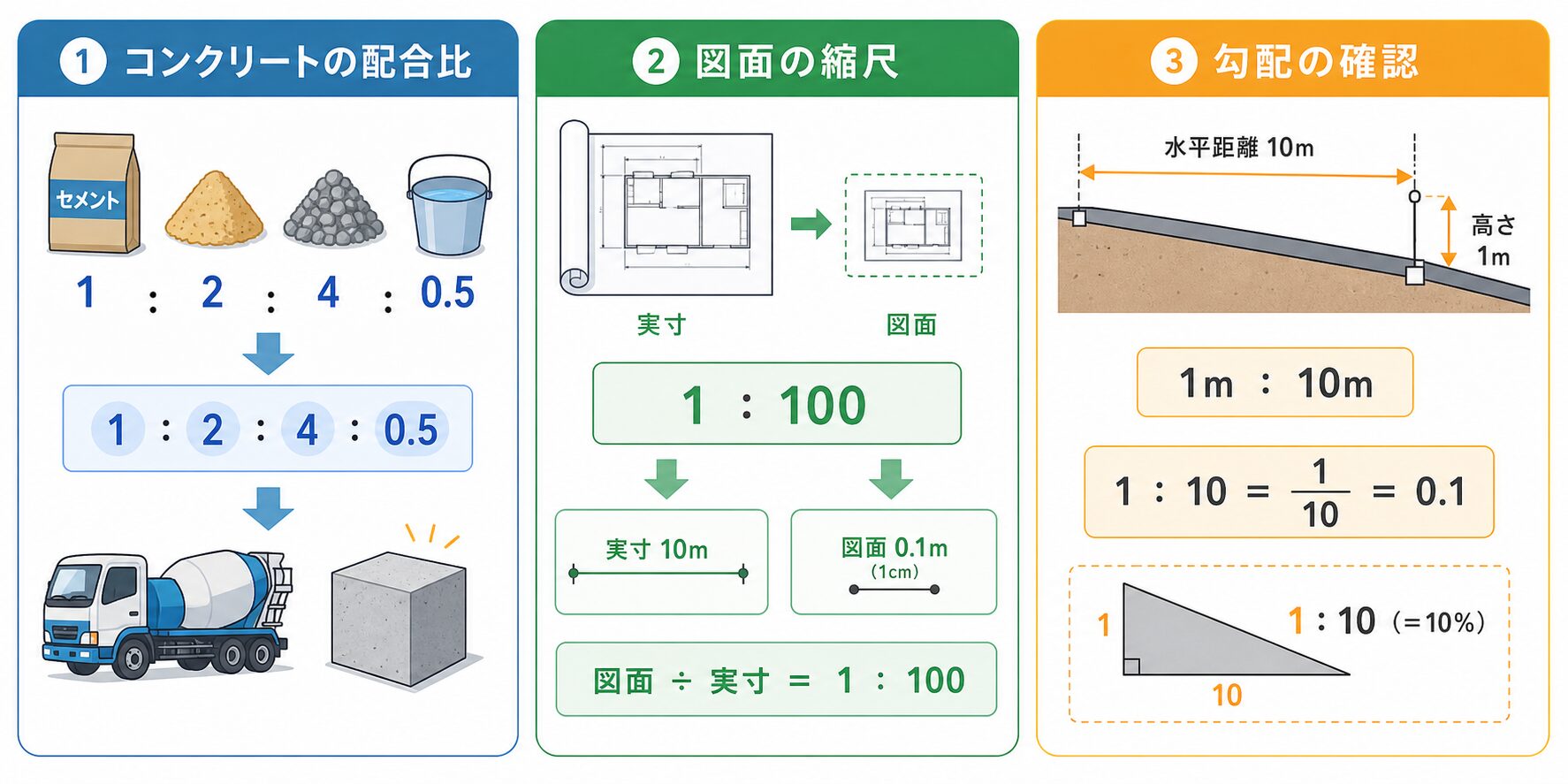 比の値とはの図解②