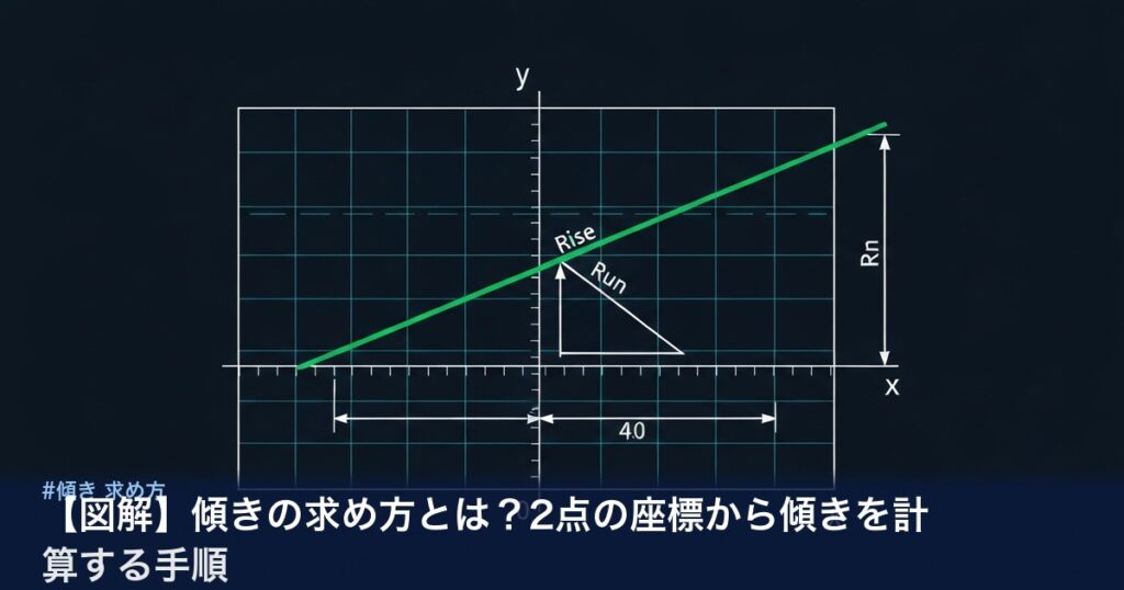 傾きの求め方と縦断勾配の図解