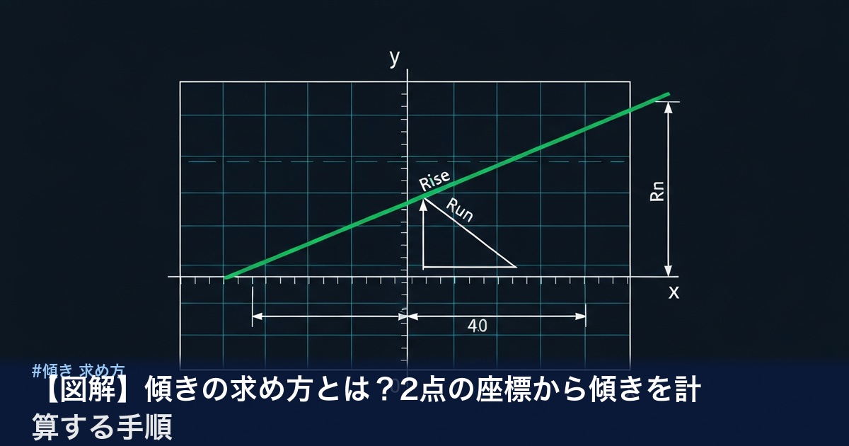 傾きの求め方と縦断勾配の図解