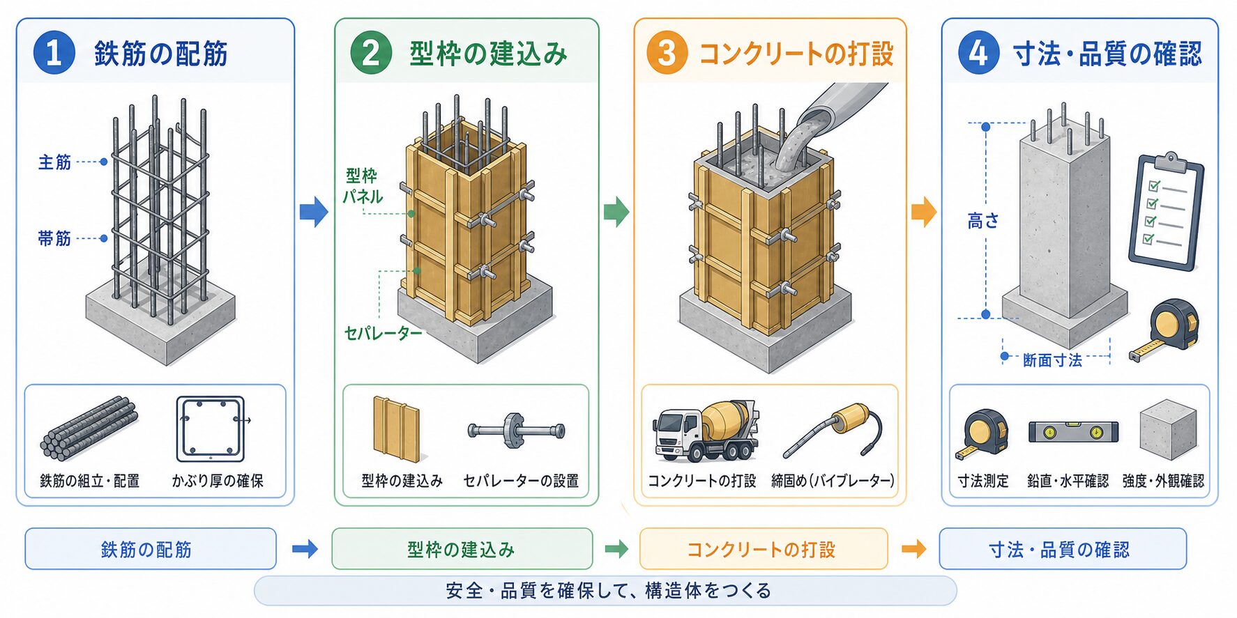 軀体の図解②