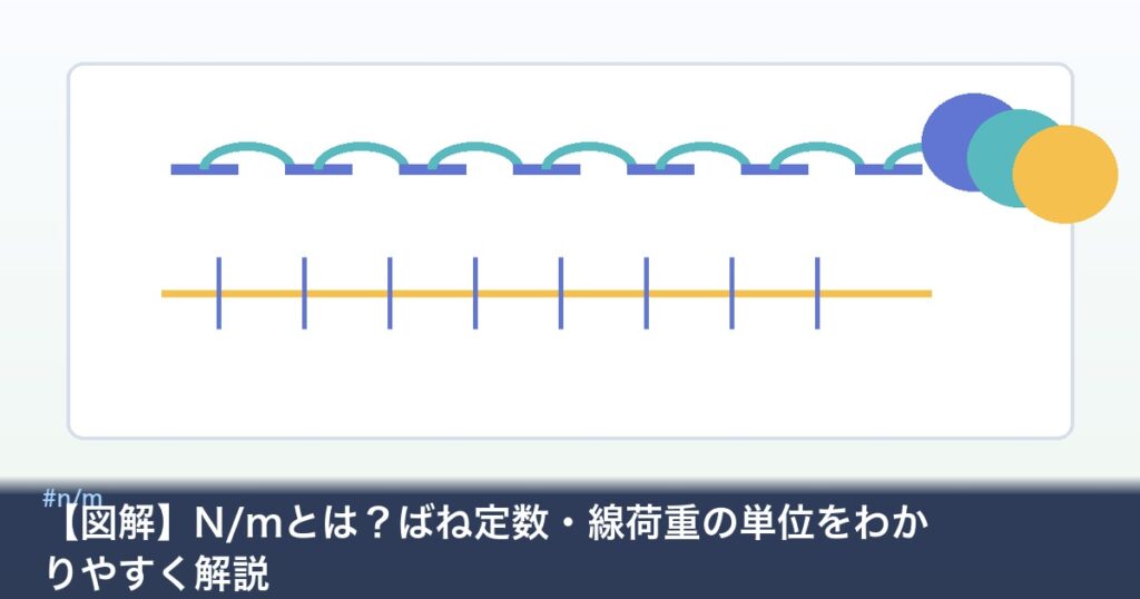 N/mの意味と線荷重計算の図解