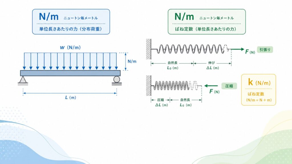 n/mのアイキャッチ画像