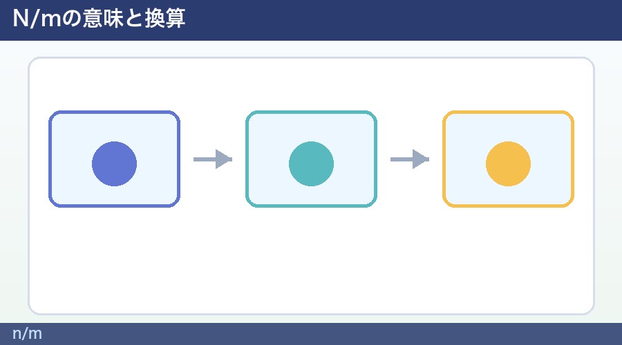 n/mの図解①
